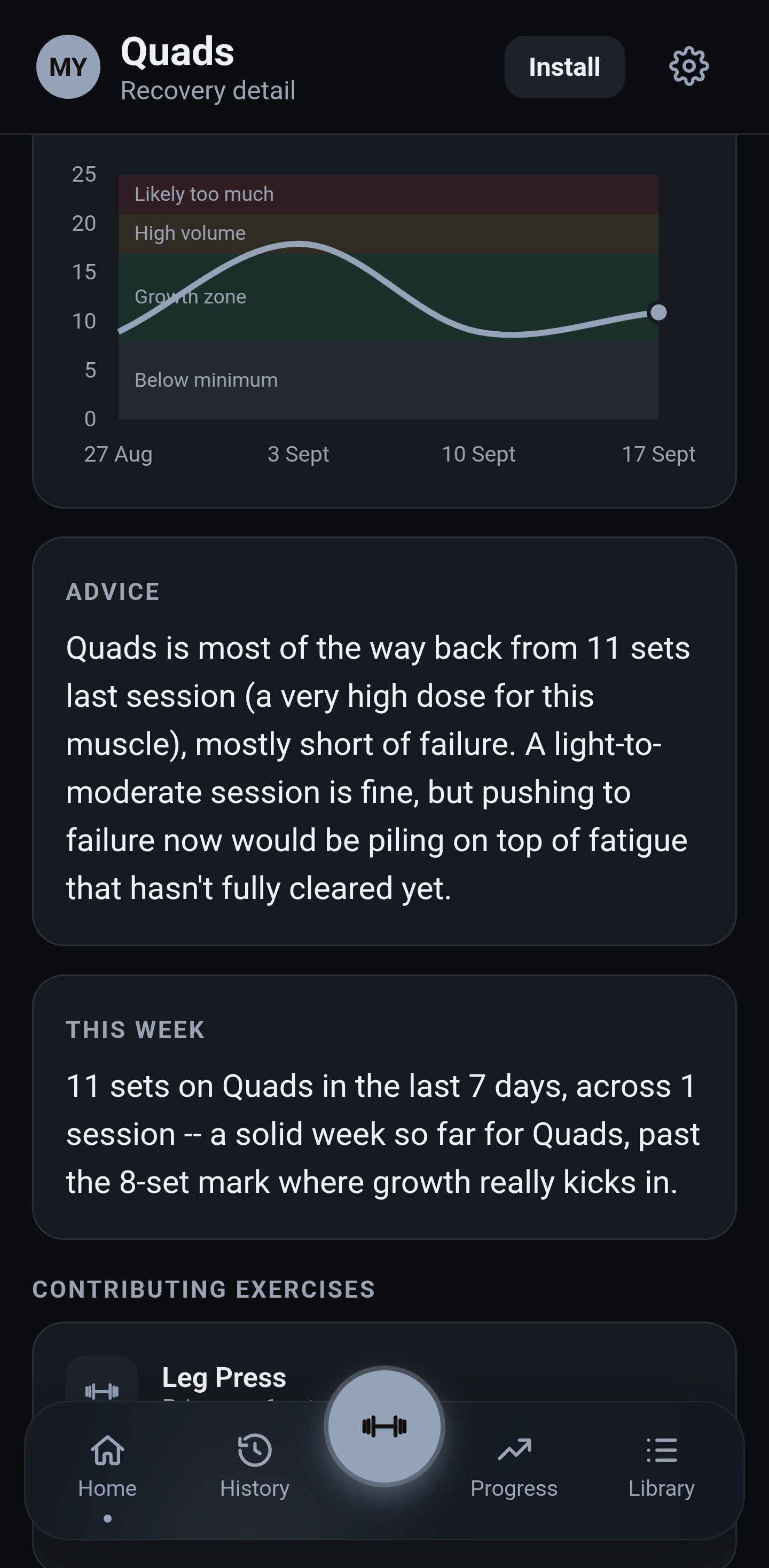 Quads recovery detail — a volume trend chart climbing into High Volume before settling back into the growth zone, with advice noting Quads is most of the way back from an 11-set session and 11 sets logged this week, past the 8-set mark where growth kicks in